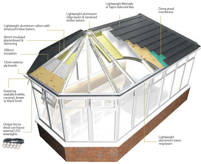 supalite conservatory roof